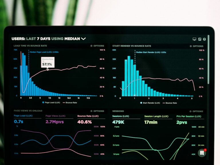 Statistiques de performance d'une campagne Google Ads